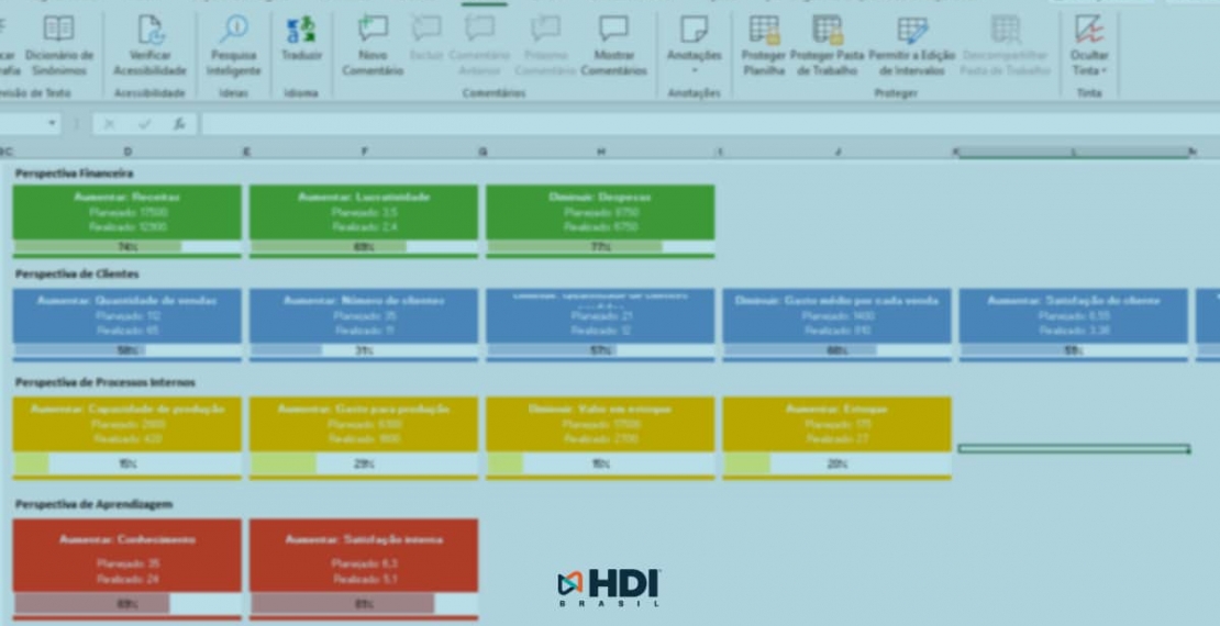 Balanced ScoreCard aplicado aos serviços de TI